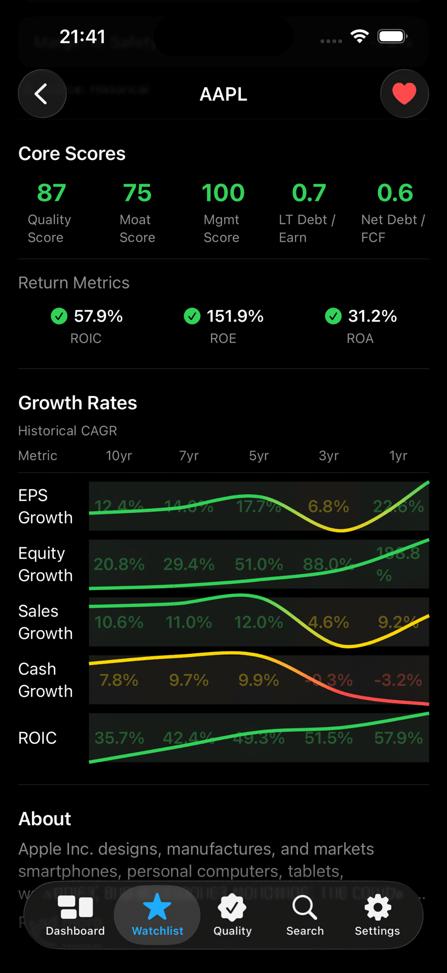 Company detail screen showing quality, moat and management scores, return metrics, and ten years of growth-rate sparklines
